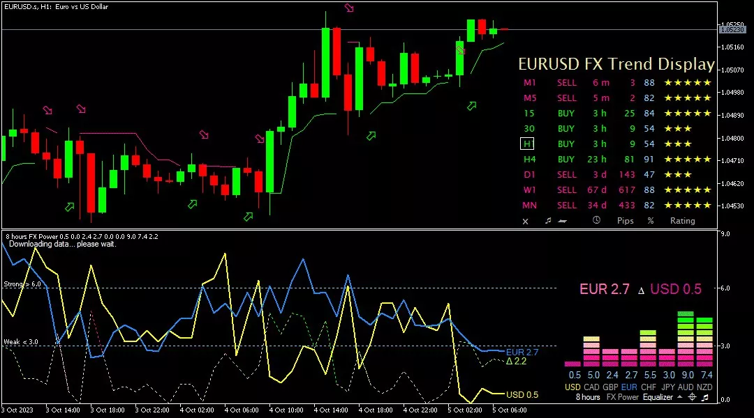 Euro, 5 Oktober 2023